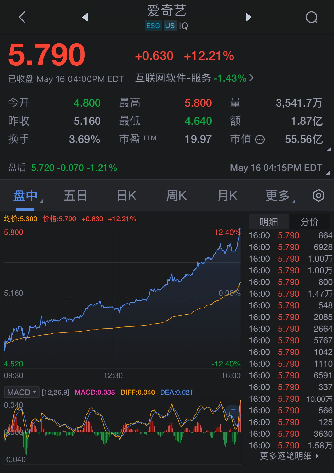 天图投资(01973)股票价格_行情_走势图—东方财富网