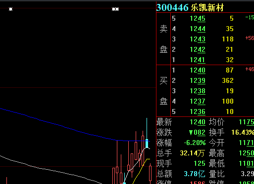 万兴科技：拟发行H股股票并在港交所上市
