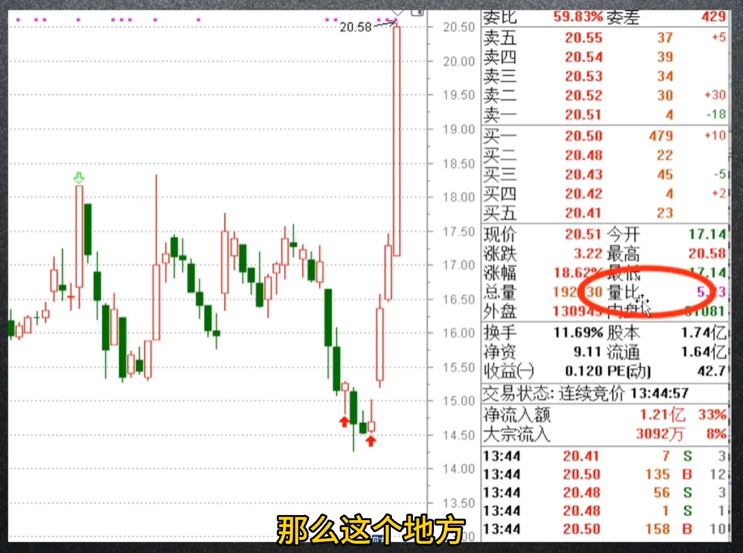 8月13日广发医疗保健股票A净值增长289%近6个月累计上涨3052%