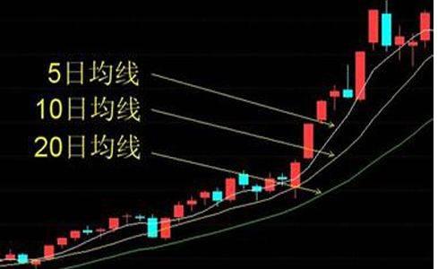 安联基金程彧：以长期视角布局A+H两市把握中国股票价值重估机遇