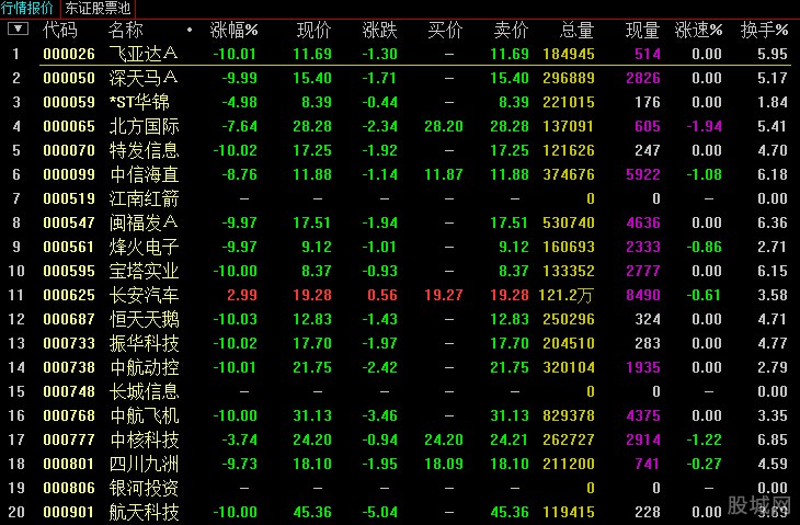 【公告汇总】6月8日上市公司股票异常波动一览