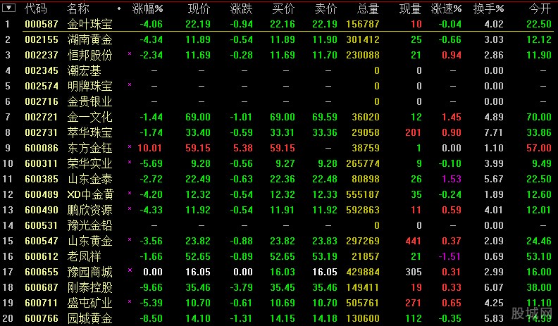友阿股份发布自查报告拟资产重组期间有机构大额买卖公司股票涉违规交易？
