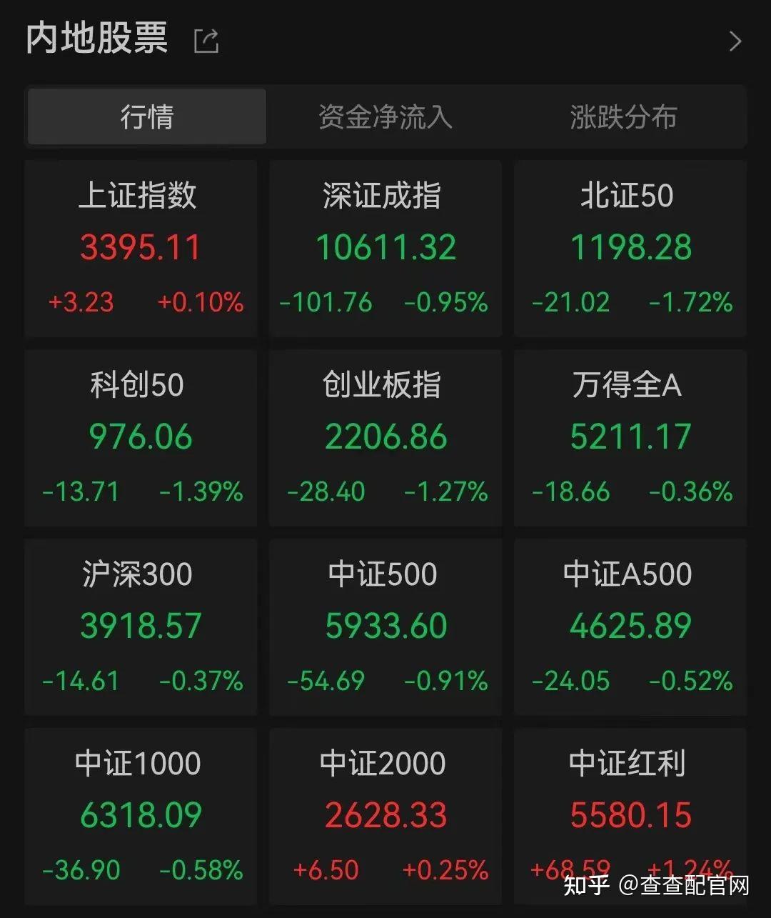 招商成长量化选股股票A近一周上涨294%