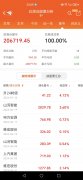 中亚股份：拟向激励对象