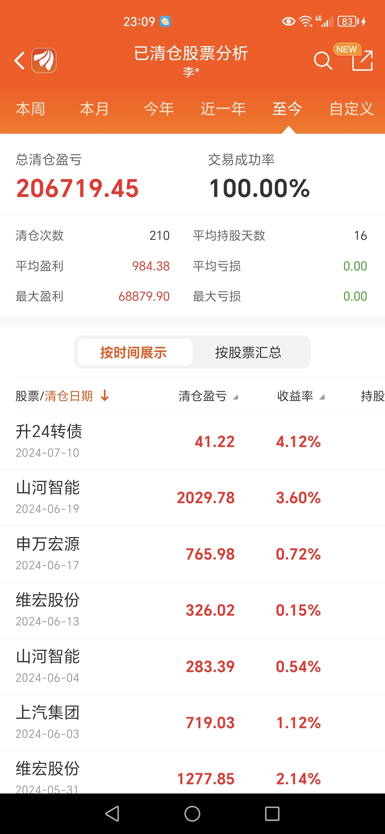 中亚股份：拟向激励对象134人授予限制性股票60975万股
